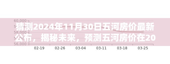 揭秘預(yù)測，五河房價(jià)最新動態(tài)及未來趨勢分析（預(yù)計(jì)至2024年11月）
