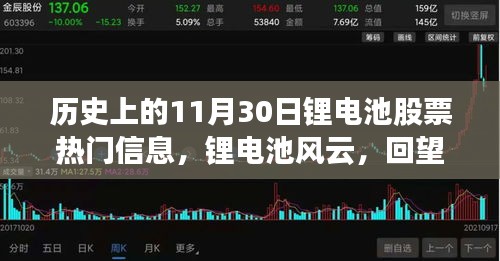 回望歷史上的11月30日，鋰電池股票風云與市場浪潮的激蕩時刻