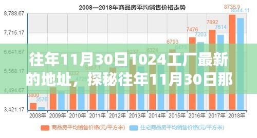探秘往年11月30日工廠新坐標(biāo)，隱藏在巷弄深處的創(chuàng)意工廠秘密角落揭秘