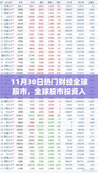 緊跟全球股市動(dòng)態(tài)，投資入門(mén)指南與熱門(mén)財(cái)經(jīng)資訊解析