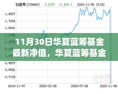 華夏藍籌基金最新凈值揭曉，一場關(guān)于友情與家庭的溫馨故事，附凈值細節(jié)