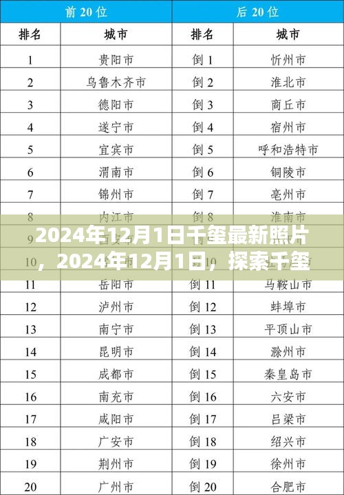 探索千璽最新照片世界，2024年12月1日獨家紀(jì)實