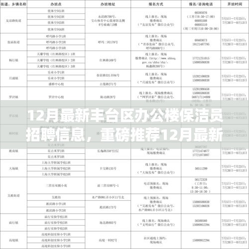 12月豐臺(tái)區(qū)辦公樓保潔員火熱招聘，優(yōu)越待遇等你來(lái)挑戰(zhàn)