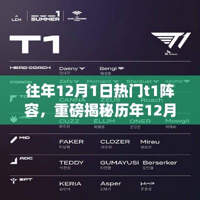 揭秘歷年12月1日熱門T1陣容，火爆陣容大解析，你了解了嗎？