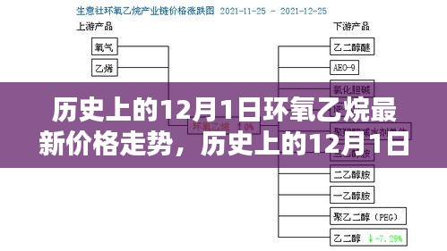 揭秘歷史與最新動態(tài)，環(huán)氧乙烷在12月1日的價格走勢一網(wǎng)打盡！