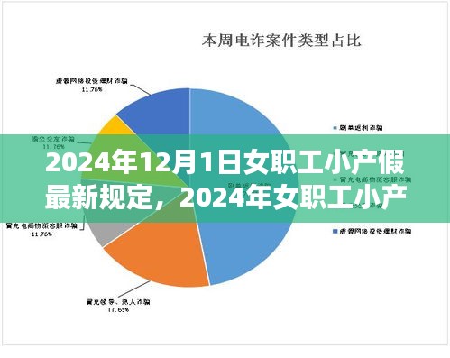 女職工小產(chǎn)假最新規(guī)定下的權益平衡與探討（2024年）