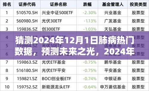建議，，預測未來之光，展望2024年肺病領域的嶄新數據與希望之舞