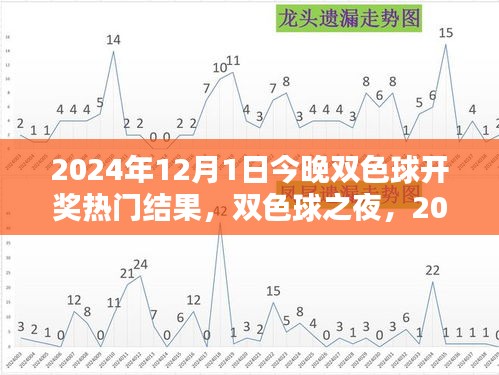 雙色球之夜，揭秘2024年12月1日開獎(jiǎng)熱門結(jié)果