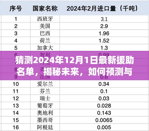 揭秘未來援助名單，預(yù)測與追蹤2024年最新援助名單的步驟指南。
