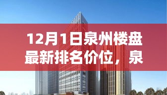 前沿科技引領(lǐng)居住新紀(jì)元，泉州樓盤最新排名價(jià)位與智能生活體驗(yàn)報(bào)告（12月版）