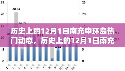 歷史上的南充中環(huán)島熱門(mén)動(dòng)態(tài)深度解析，聚焦十二月一日動(dòng)態(tài)回顧