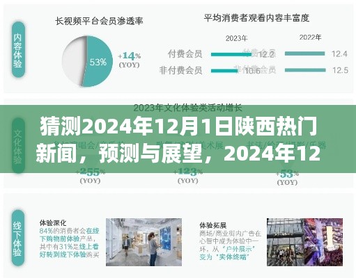 建議，陜西熱門新聞預測與展望，探尋用戶洞察與體驗，展望陜西未來新聞動態(tài)（2024年12月1日）