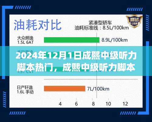 揭秘成熙中級聽力腳本熱門趨勢，展望2024年12月1日的機遇與挑戰(zhàn)