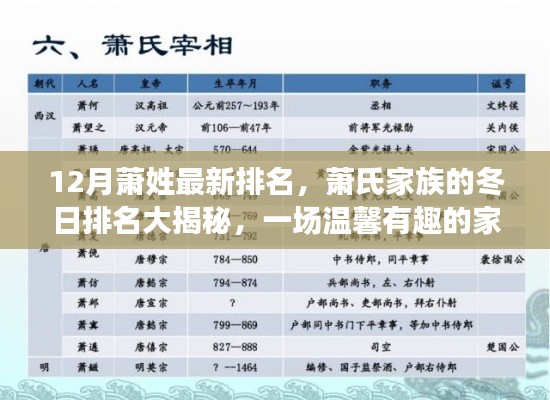 蕭氏家族冬日排名揭曉，探尋溫馨有趣的家族故事，最新蕭姓排名大揭秘