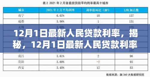 揭秘，最新人民貸款利率科技神器，開啟智能生活新篇章！