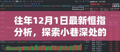 恒指深度解析，小巷特色小店與股市走勢的雙重魅力