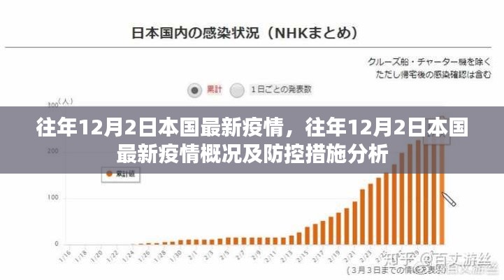 往年12月2日本國疫情概況及防控措施分析，最新動態(tài)概覽