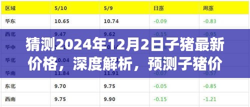 深度解析與預測，2024年12月2日子豬最新價格走向及深度解讀