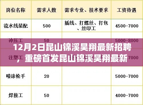 昆山錦溪昊翔智能生活招聘啟幕，引領(lǐng)未來職場新篇章，智能生活觸手可及的人才招募活動開啟！
