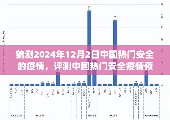 2024年視角，中國(guó)熱門安全疫情預(yù)測(cè)系統(tǒng)專業(yè)分析與預(yù)測(cè)