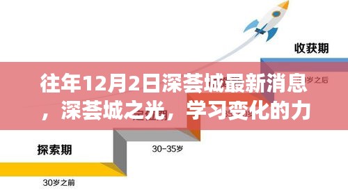 深薈城之光，學(xué)習(xí)變化的力量，自信與成就感的源泉最新消息播報(bào)（往年12月2日）