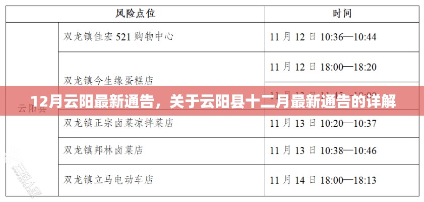 云陽(yáng)縣十二月最新通告詳解及解讀