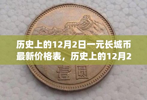 揭秘歷史日期下的長城幣價(jià)格，最新一元長城幣價(jià)格表出爐！