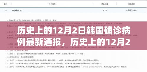 韓國歷史上的疫情通報(bào)，最新確診數(shù)據(jù)公布在12月2日