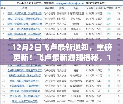 飛盧重磅更新揭秘，12月2日最新通知獨家呈現(xiàn)！