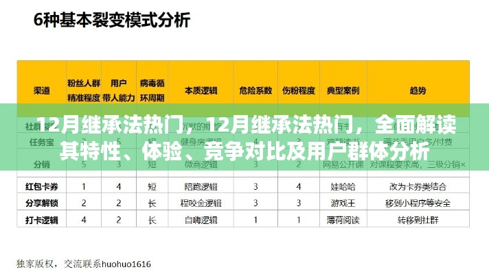 全面解讀，12月繼承法熱門特性、體驗(yàn)、競(jìng)爭(zhēng)對(duì)比及用戶群體分析指南