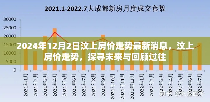 汶上房價走勢回顧與未來展望，最新消息及分析