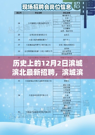 濱城濱北最新招聘及應(yīng)聘指南，歷史招聘回顧與未來(lái)職位展望