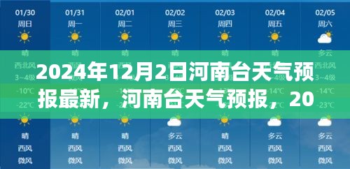 風(fēng)云再繪中原大地，河南天氣預(yù)報(bào)最新資訊