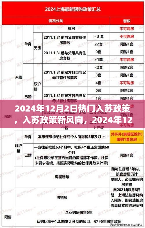 2024年12月2日熱門入蘇政策解讀與探討，新風向下的觀點碰撞