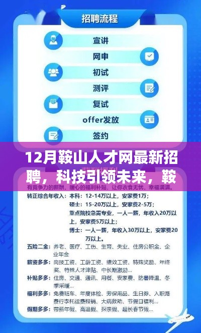 科技引領(lǐng)未來，鞍山人才網(wǎng)最新高科技產(chǎn)品招聘盛宴
