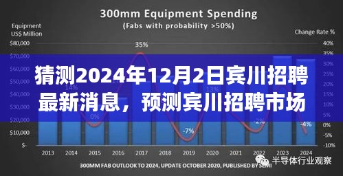 2024年賓川招聘市場最新動態(tài)預(yù)測，展望未來的招聘趨勢與機(jī)會