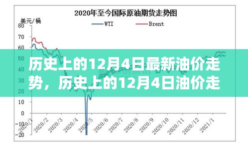 深度解析，歷史上的12月4日油價(jià)走勢(shì)回顧與觀點(diǎn)闡述