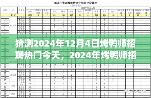 探尋烤鴨師招聘熱潮背后的故事與未來趨勢，預(yù)測2024年12月4日烤鴨師招聘熱門今日動(dòng)態(tài)