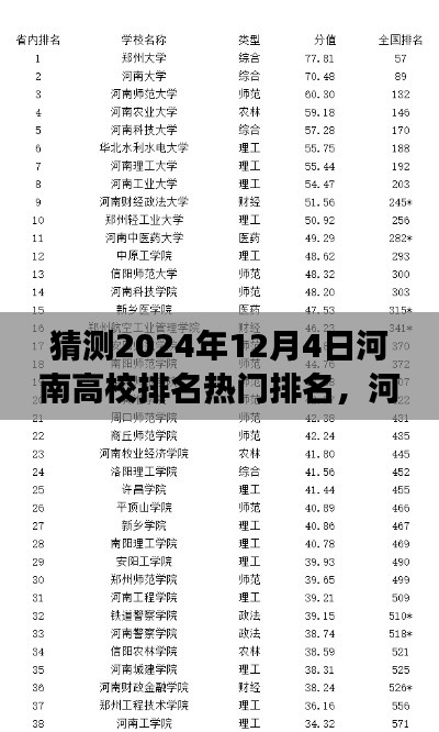 河南高校排名預(yù)測(cè)，聚焦熱門排名之爭(zhēng)，展望未來(lái)的趨勢(shì)與走向（2024年河南高校排名展望）