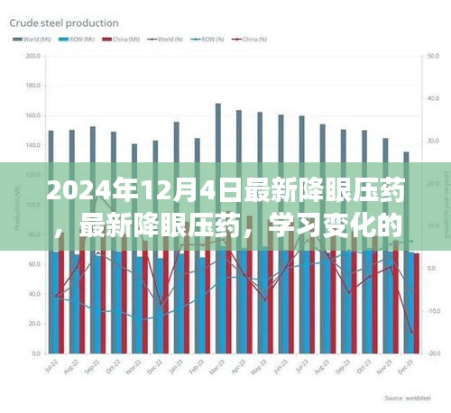 最新降眼壓藥，學(xué)習(xí)變化的力量，自信與成就感的源泉，引領(lǐng)未來的醫(yī)藥創(chuàng)新