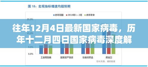 歷年十二月四日國家病毒深度解析，背景、重大事件與影響解析報告