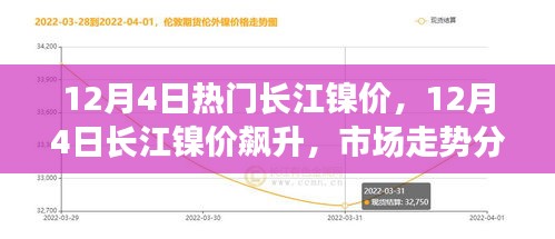 12月4日長(zhǎng)江鎳價(jià)飆升，市場(chǎng)走勢(shì)分析與預(yù)測(cè)