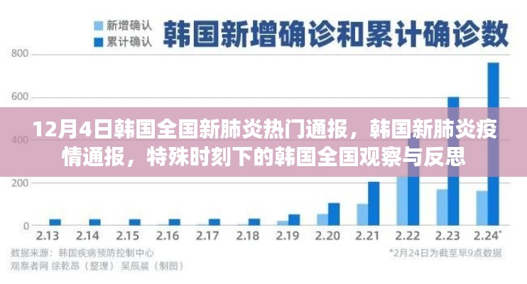 韓國(guó)新肺炎疫情通報(bào)，全國(guó)觀察與反思的特殊時(shí)刻