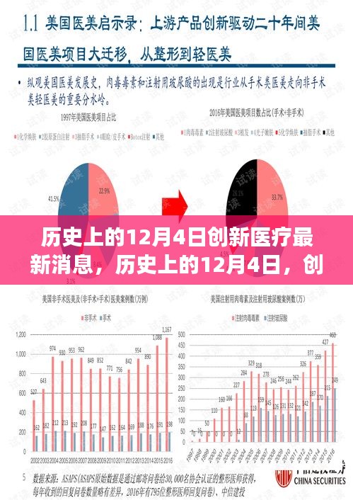 歷史上的12月4日，創(chuàng)新醫(yī)療的最新進(jìn)展及其深遠(yuǎn)影響——以某某專家觀點(diǎn)深度解讀