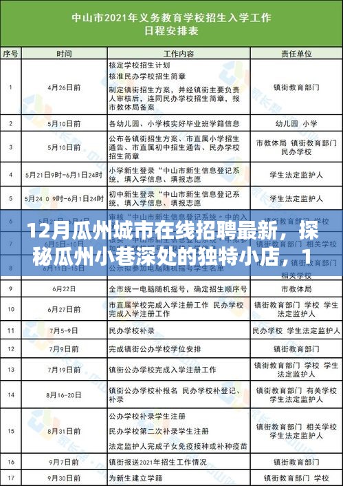 瓜州城市在線招聘最新動態(tài)，探秘小巷獨(dú)特小店與特色崗位全解析