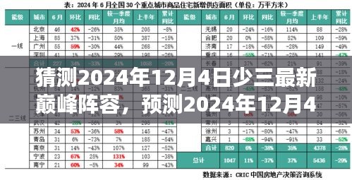 預(yù)測少三最新巔峰陣容，未來籃球界的超級巨星組合在2024年12月4日的展望