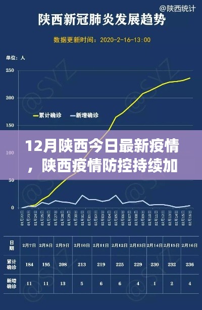 陜西疫情防控最新動態(tài)，加強防控措施與防疫指南發(fā)布
