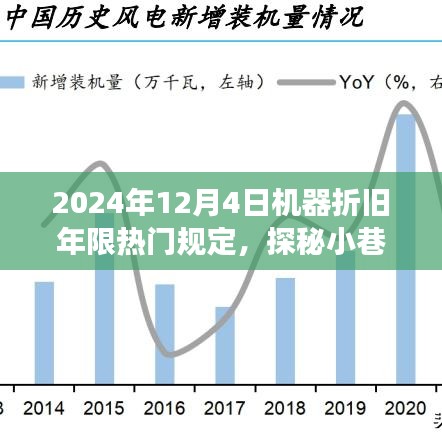 揭秘機(jī)器折舊年限熱門規(guī)定背后的故事，探秘小巷特色小店與未來(lái)趨勢(shì)展望（2024年）