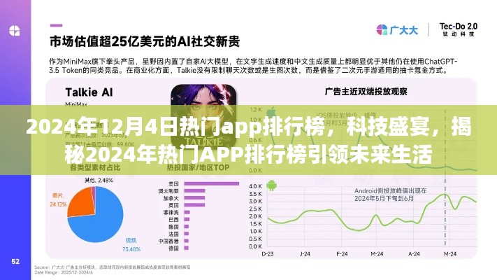 揭秘未來生活引領(lǐng)者，2024年熱門APP排行榜科技盛宴揭曉！