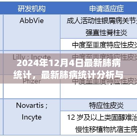 最新肺病統(tǒng)計(jì)分析與解讀，預(yù)防與應(yīng)對(duì)肺病的實(shí)用指南（初學(xué)者與進(jìn)階用戶適用）